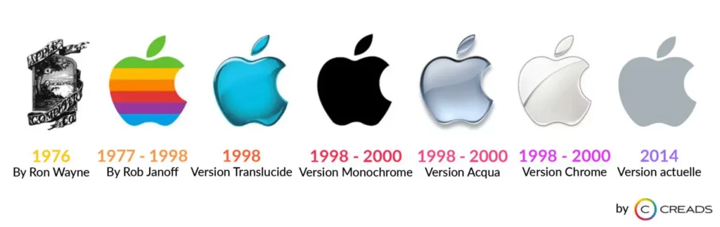 L'évolution des couleurs du logo d'Apple