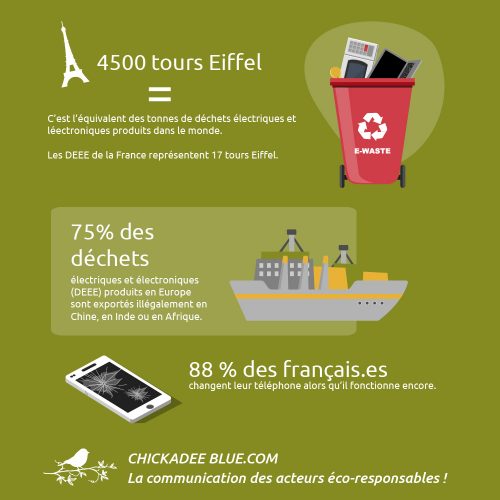 Facteurs-pollution-destruction-infographie-4 Facteurs-pollution-destruction-infographie-4