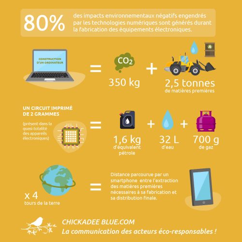 Facteurs-pollution-numerique-fabrication-infographie-2