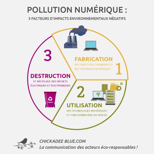 Facteurs-pollution-numerique-infographie-1